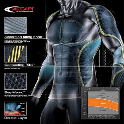 Высокотехнологичное спортивное термобелье Accapi.