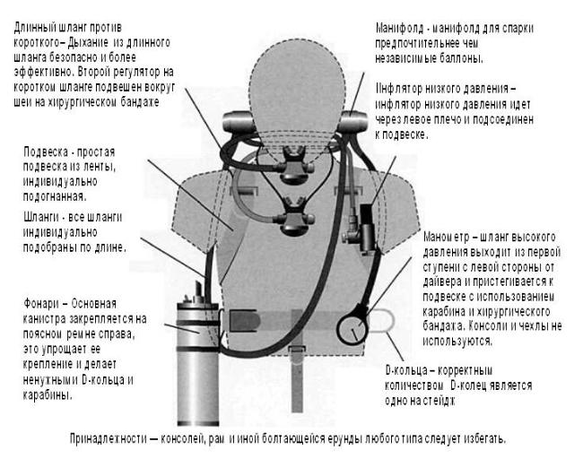 Путь Хогарта или минималистический дайвинг на больших глубинах.