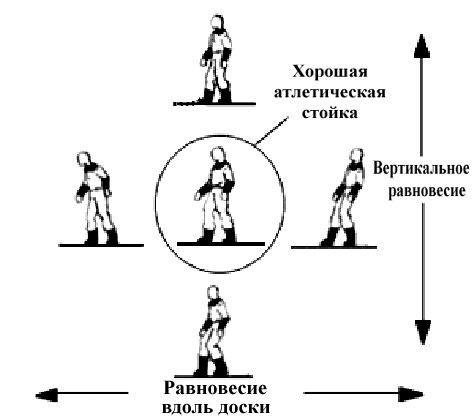 Скейтбординг. 5 главных шагов к успеху.