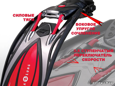 Сверхтехнологичные  ласты от компании Aqua Lung Slingshot 