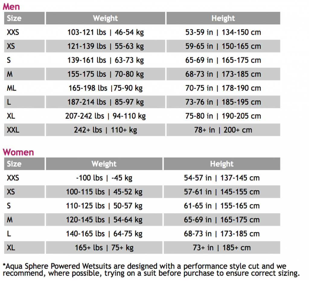 aqua-wetsuits.png