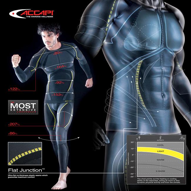 Высокотехнологичное спортивное термобелье Accapi.